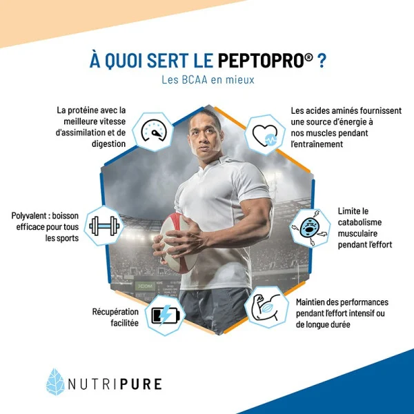 PeptoPRO Hydrolysat de caséine 210gr